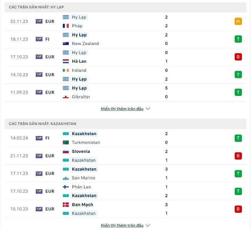 Phong độ của Hy Lạp vs Kazakhstan  