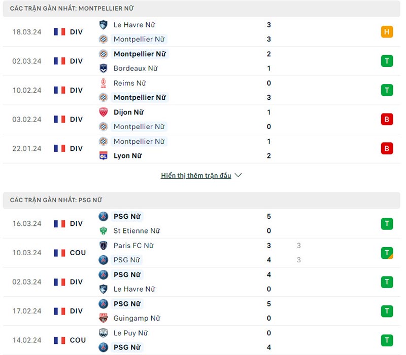Phong độ của Montpellier (W) vs Paris Saint Germain (W)  